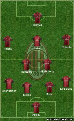 A.C. Milan Formation 2014
