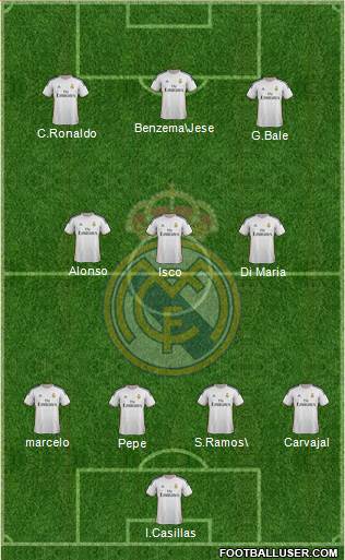 Real Madrid C.F. Formation 2014