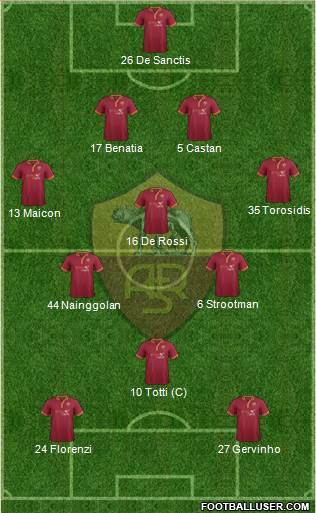 AS Roma Formation 2014