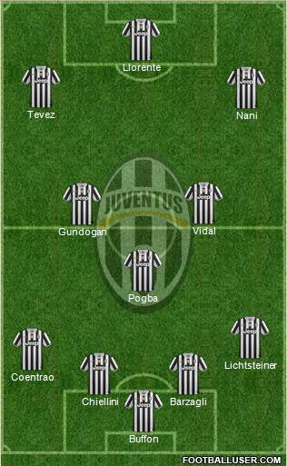 Juventus Formation 2014