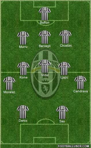 Juventus Formation 2014