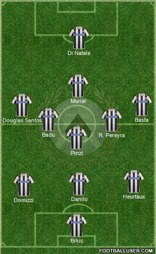 Udinese Formation 2014