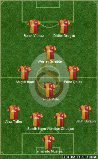Galatasaray SK Formation 2014
