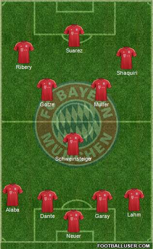 FC Bayern München Formation 2014