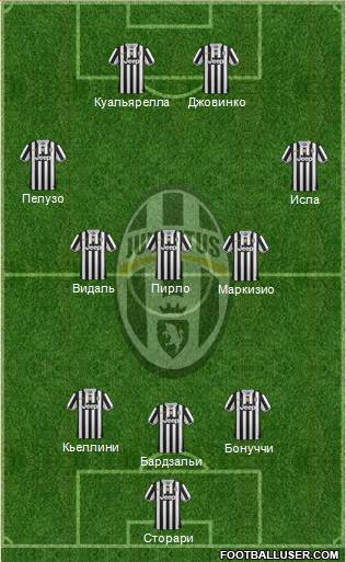 Juventus Formation 2014