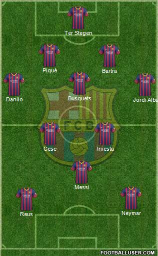 F.C. Barcelona Formation 2014