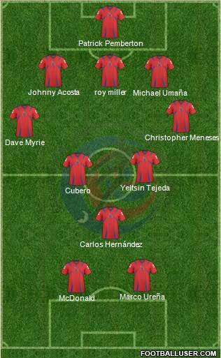 Costa Rica Formation 2014