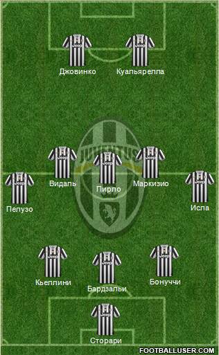 Juventus Formation 2014