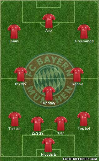 FC Bayern München Formation 2014