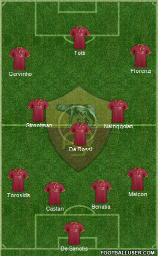 AS Roma Formation 2014