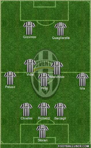 Juventus Formation 2014