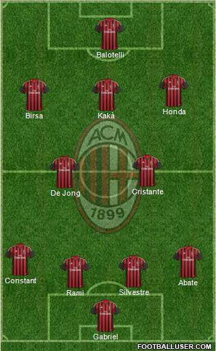 A.C. Milan Formation 2014