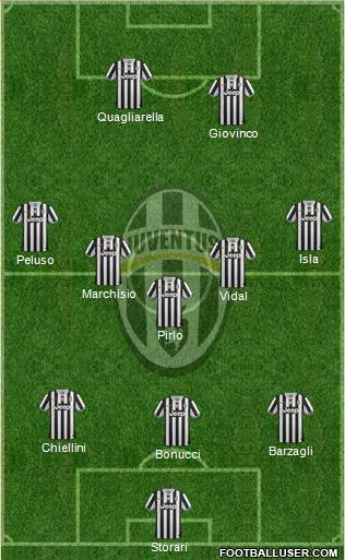 Juventus Formation 2014