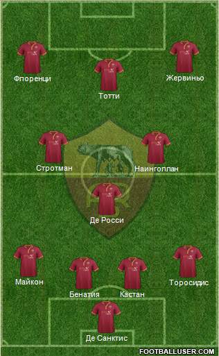 AS Roma Formation 2014