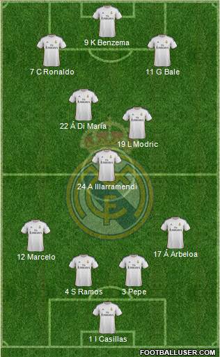 Real Madrid C.F. Formation 2014