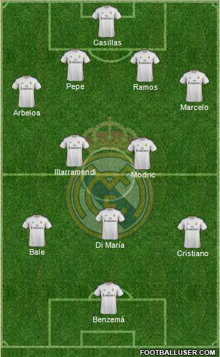 Real Madrid C.F. Formation 2014