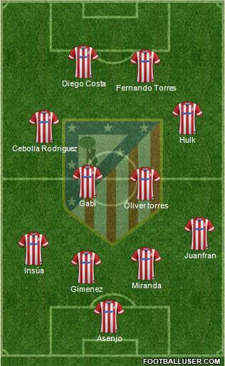 C. Atlético Madrid S.A.D. Formation 2014
