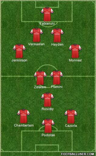 Arsenal Formation 2014