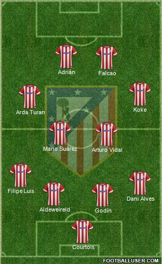 C. Atlético Madrid S.A.D. Formation 2014