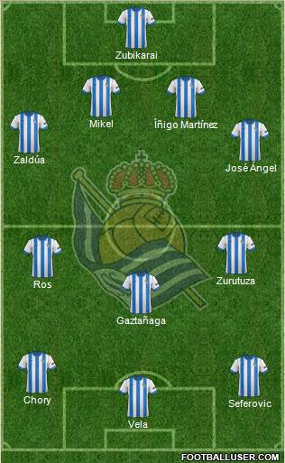 Real Sociedad S.A.D. Formation 2014
