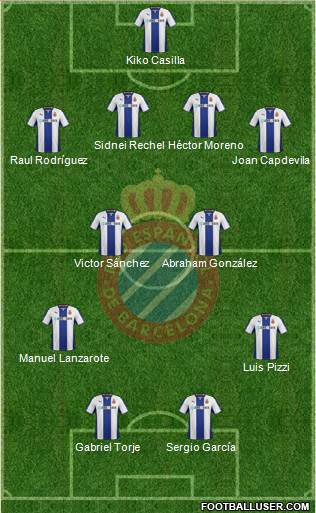 R.C.D. Espanyol de Barcelona S.A.D. Formation 2014