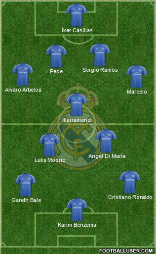 Real Madrid C.F. Formation 2014