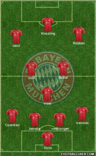 FC Bayern München Formation 2014