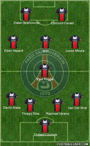 Paris Saint-Germain Formation 2014