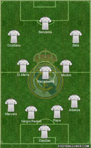 Real Madrid C.F. Formation 2014