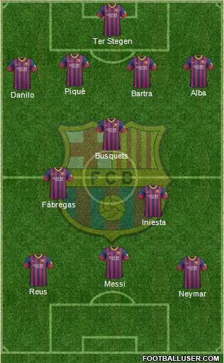 F.C. Barcelona Formation 2014