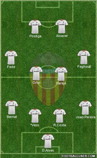 Valencia C.F., S.A.D. Formation 2014