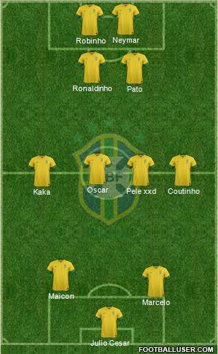 Brazil Formation 2014