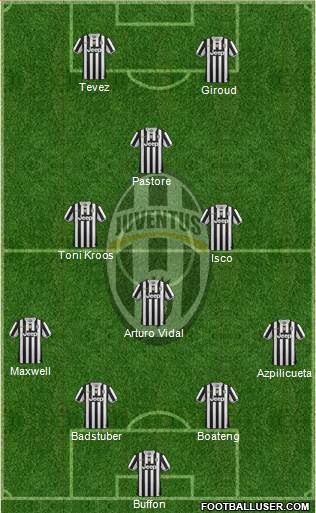 Juventus Formation 2014