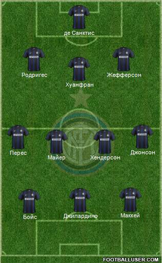 F.C. Internazionale Formation 2014