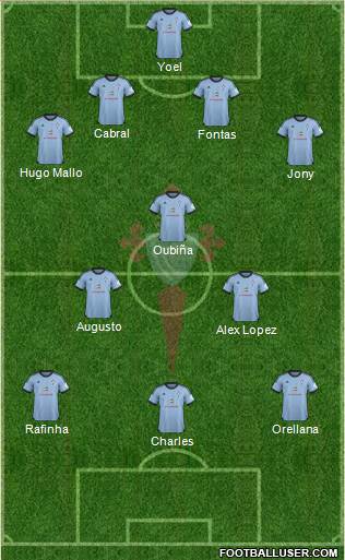 R.C. Celta S.A.D. B Formation 2014