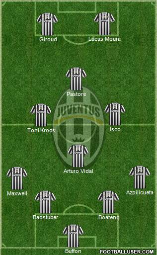 Juventus Formation 2014