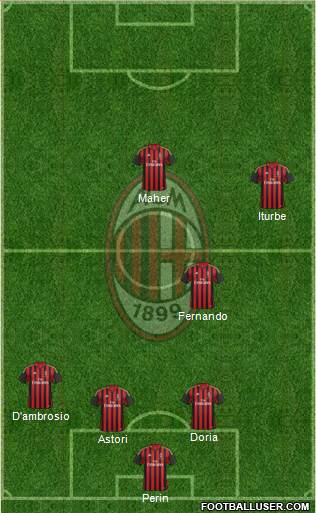 A.C. Milan Formation 2014