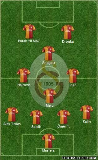 Galatasaray SK Formation 2014