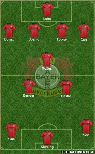 Bayer 04 Leverkusen Formation 2014