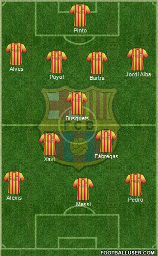 F.C. Barcelona Formation 2014