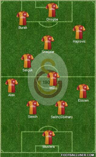 Galatasaray SK Formation 2014