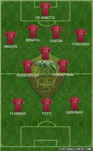 AS Roma Formation 2014