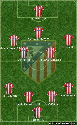 C. Atlético Madrid S.A.D. Formation 2014