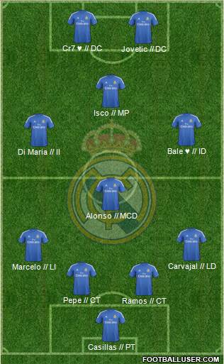 Real Madrid C.F. Formation 2014