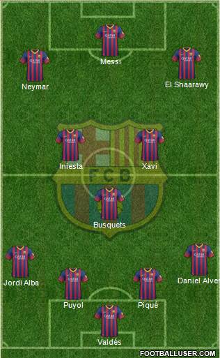 F.C. Barcelona Formation 2014