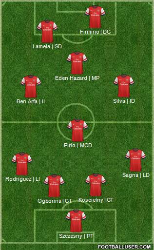 Arsenal Formation 2014