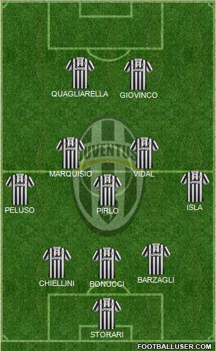 Juventus Formation 2014