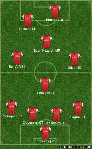 Arsenal Formation 2014