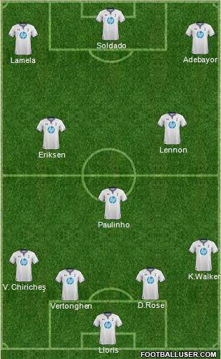 Tottenham Hotspur Formation 2014