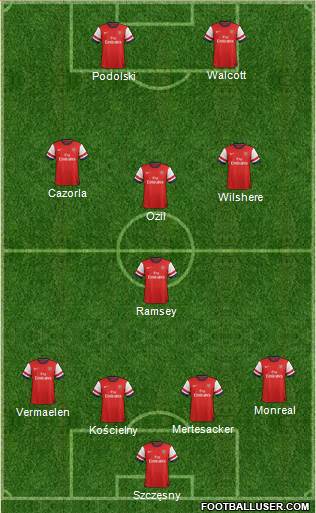 Arsenal Formation 2014